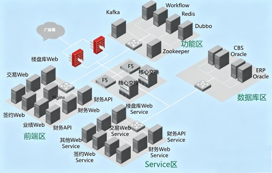 某房产中介公司案例